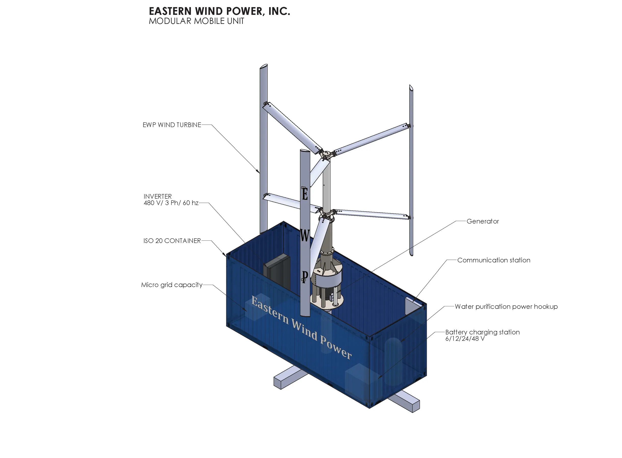 Turbine Diagram